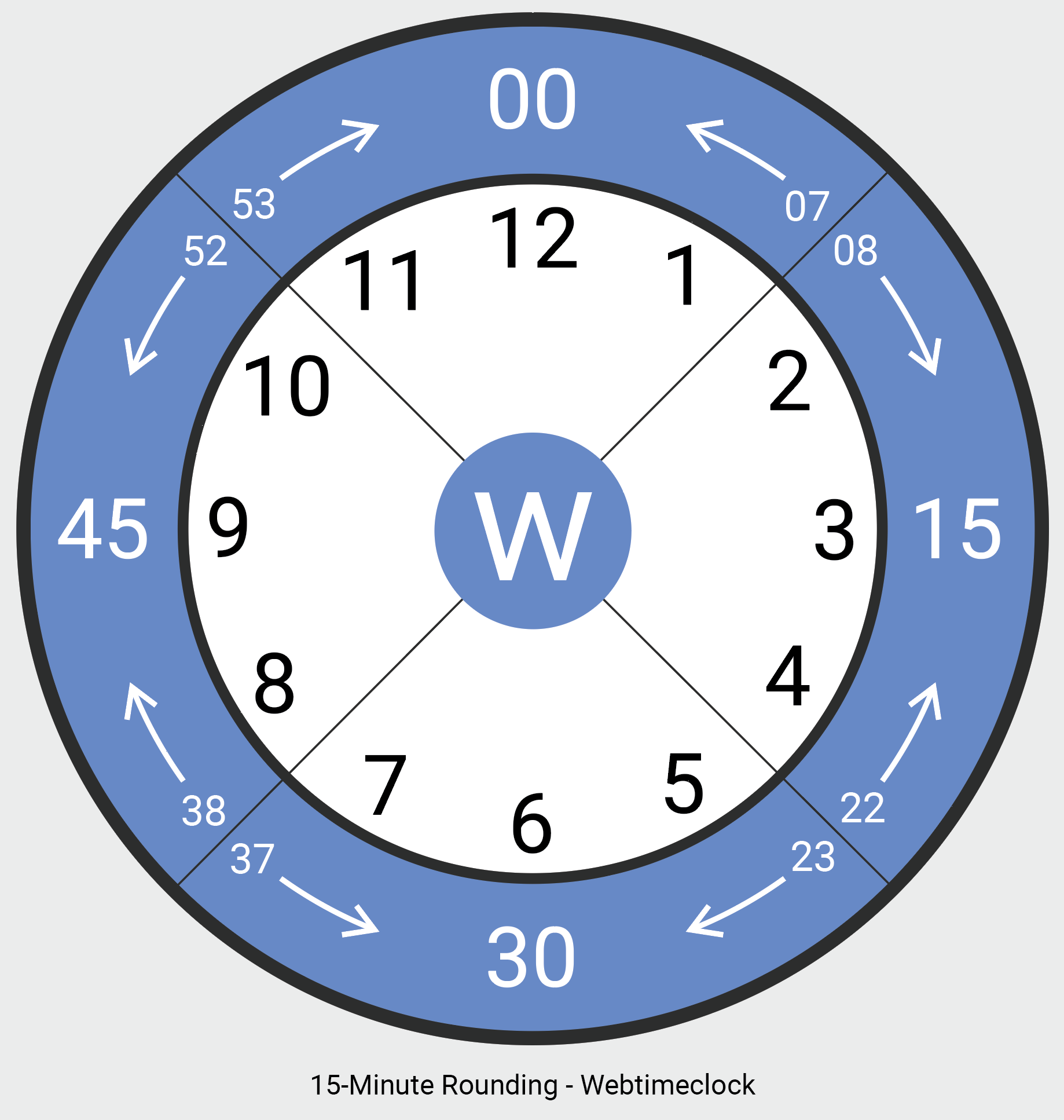 Time Clock Rounding Simplified  Ultimate Guide & Best Practices