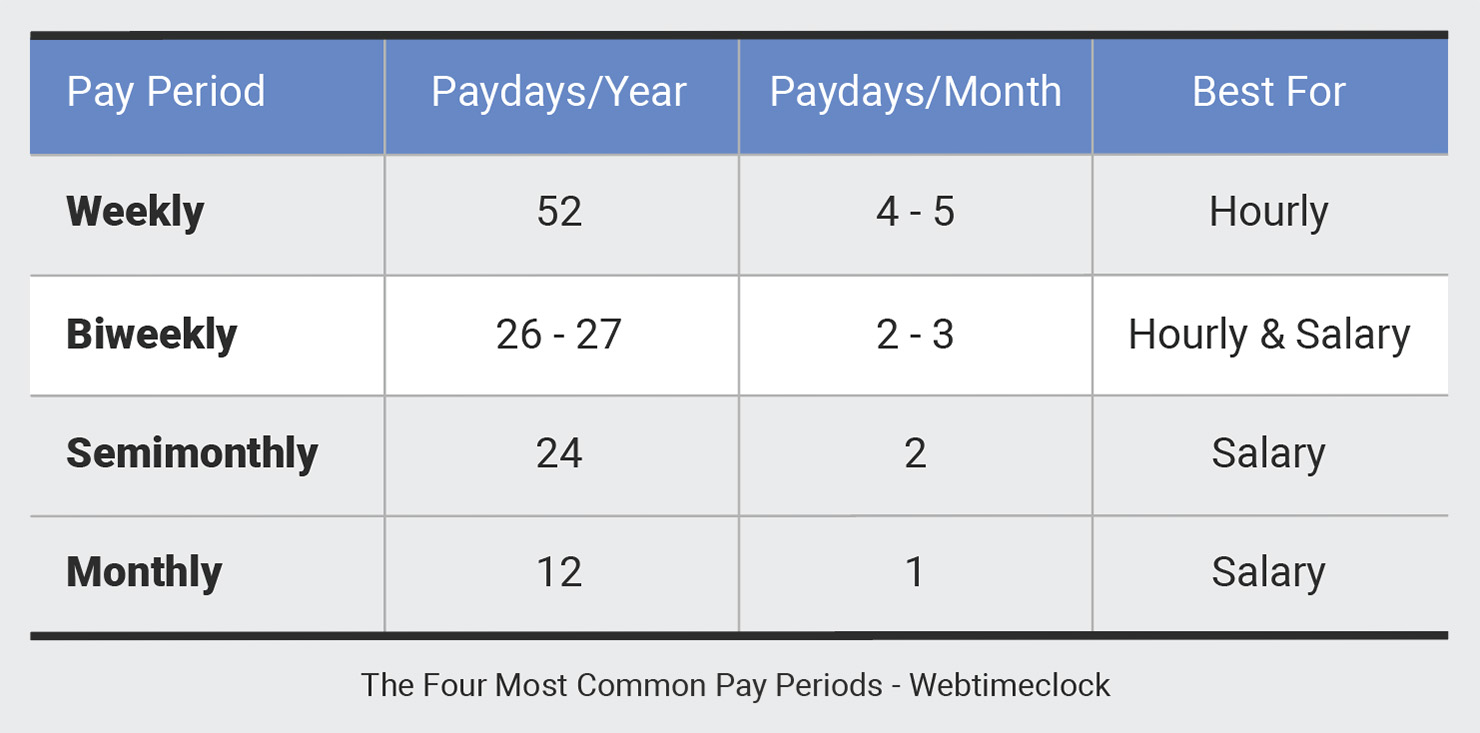 Common Pay Periods