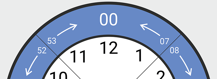 Time Clock Rounding and How It Works
