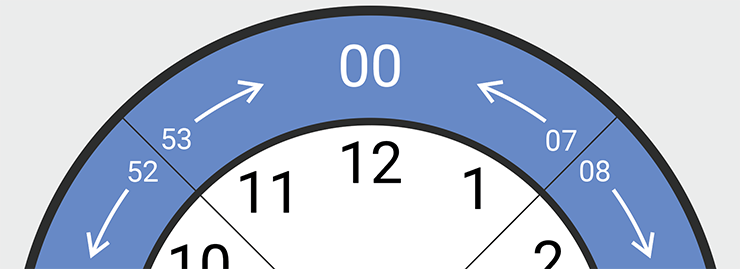 7 Minute Clock Out Rule