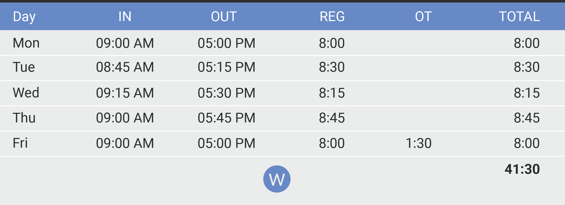 THE Employee Time Clock App for Small Businesses - IdeaBlox